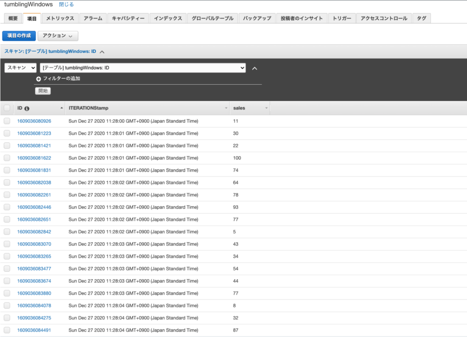 Kinesis Data Analytics不要？Kinesis Data StreamsとDynamoDB Streamsから起動する