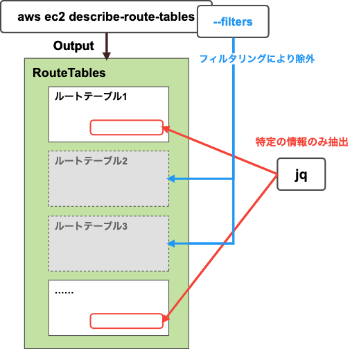 aws-cli-filters-jq-developersio