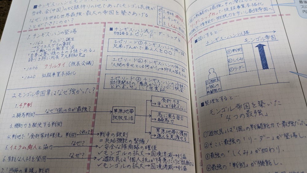 書評 頭がいい人はなぜ 方眼ノートを使うのか ビジネス書を楽しもう Developersio