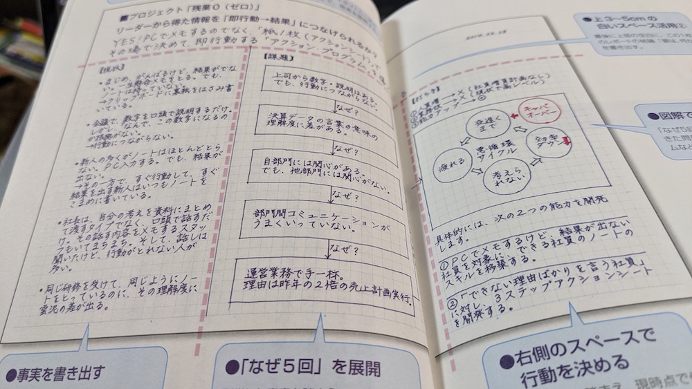 書評 頭がいい人はなぜ 方眼ノートを使うのか ビジネス書を楽しもう Developersio