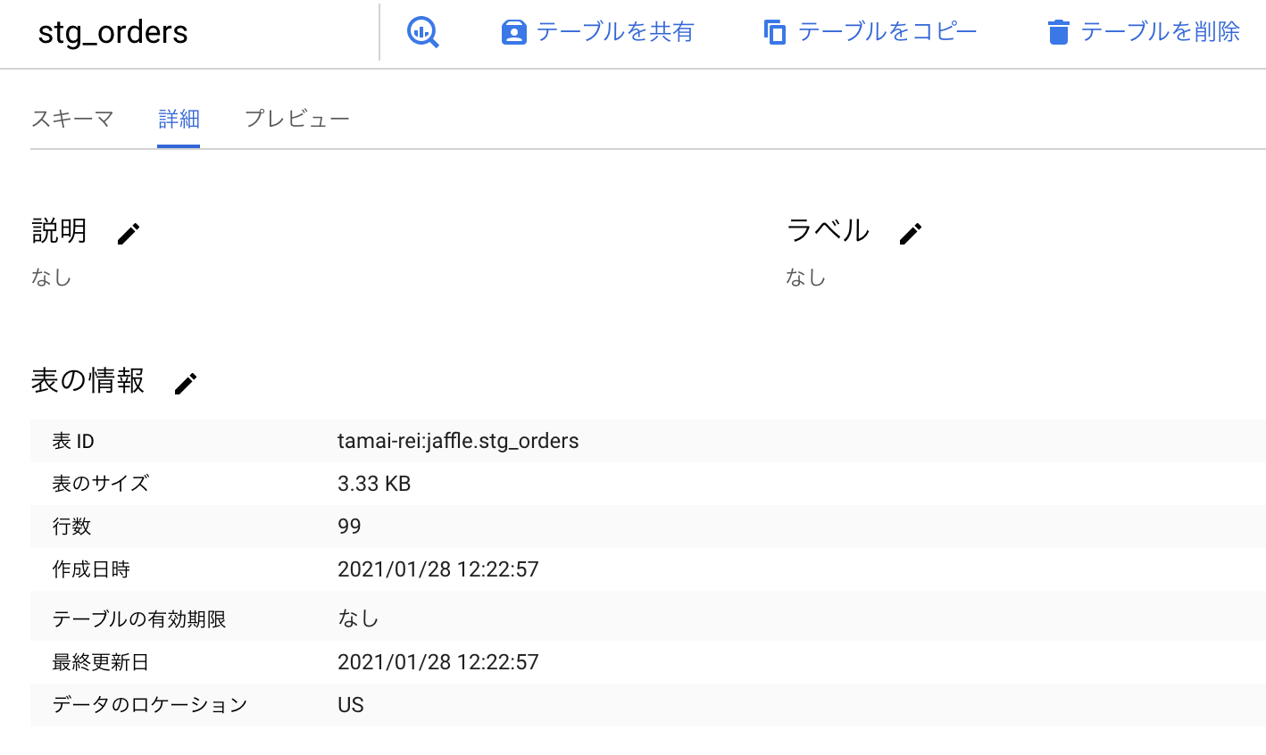 [dbt] 生成するデータモデルの種類を変える「Materializations」を試す | DevelopersIO