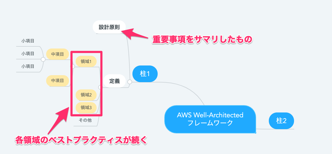 AWS_Well-Architected_example-0021919