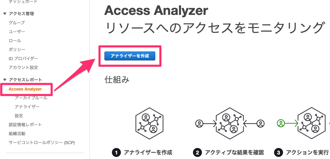 IAM_Management_Console-1836858