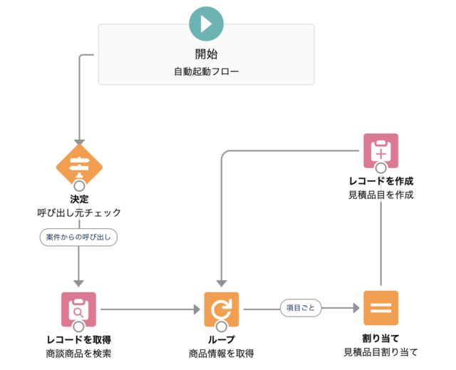 フローイメージ