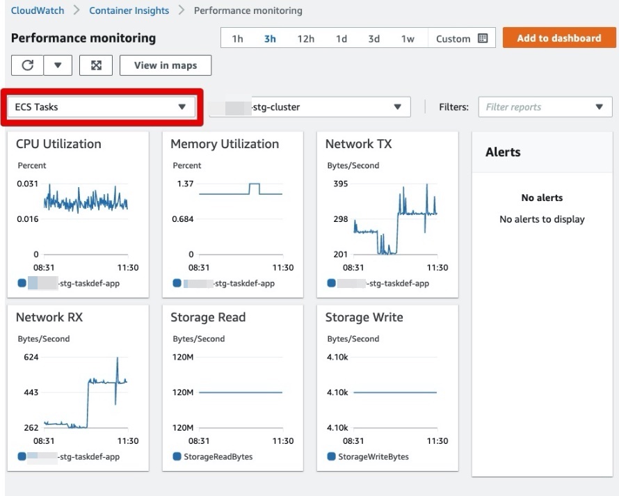 Container Insights でコンテナ単位のCPU・メモリ使用率を表示させる方法 DevelopersIO