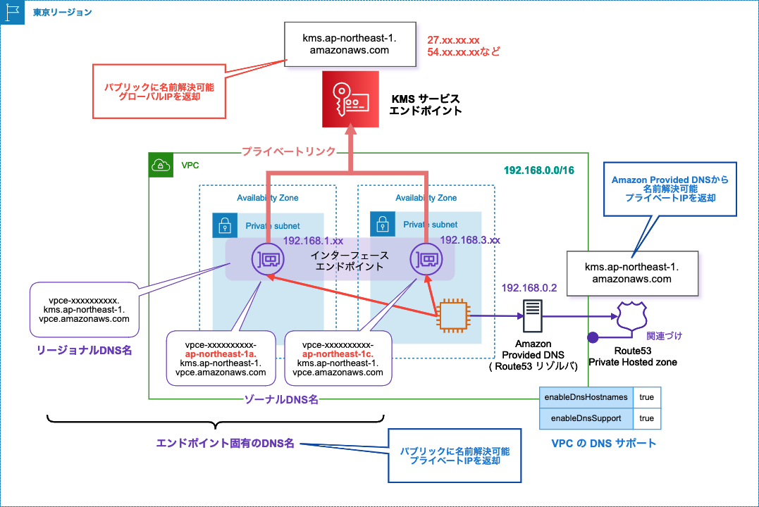 レオパードフラワーブラック yume21060408：プライベートリンク - 通販