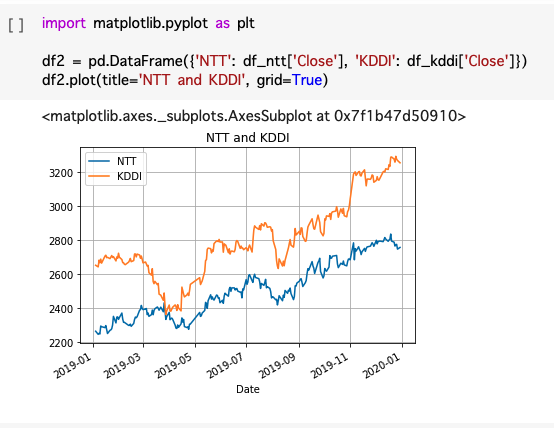 pandas_datareaderを使ってデータ取得をいろいろ試してみる | DevelopersIO