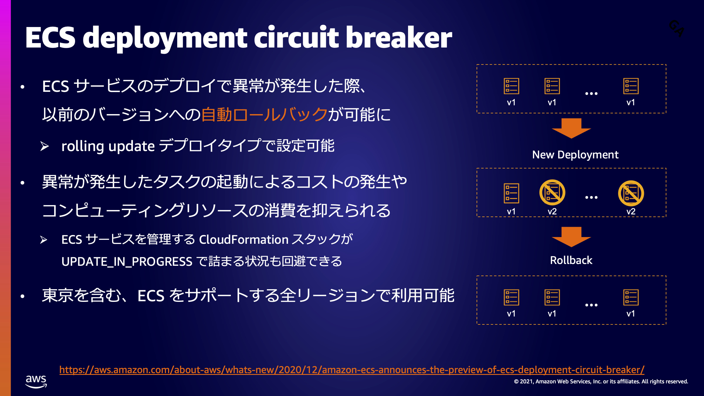 【レポート】Amazon ECS deployment circuit breaker を使った自動ロールバック AWSSummit