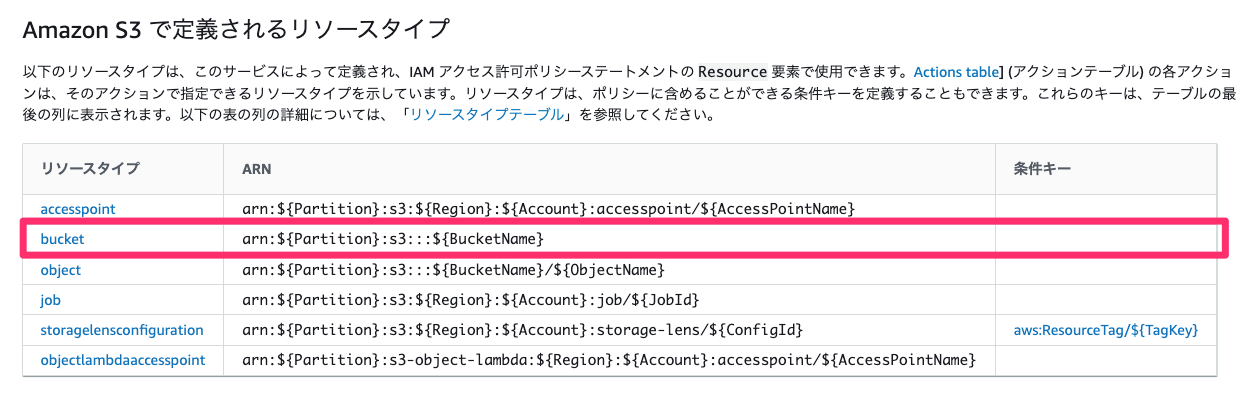 ConditionKey