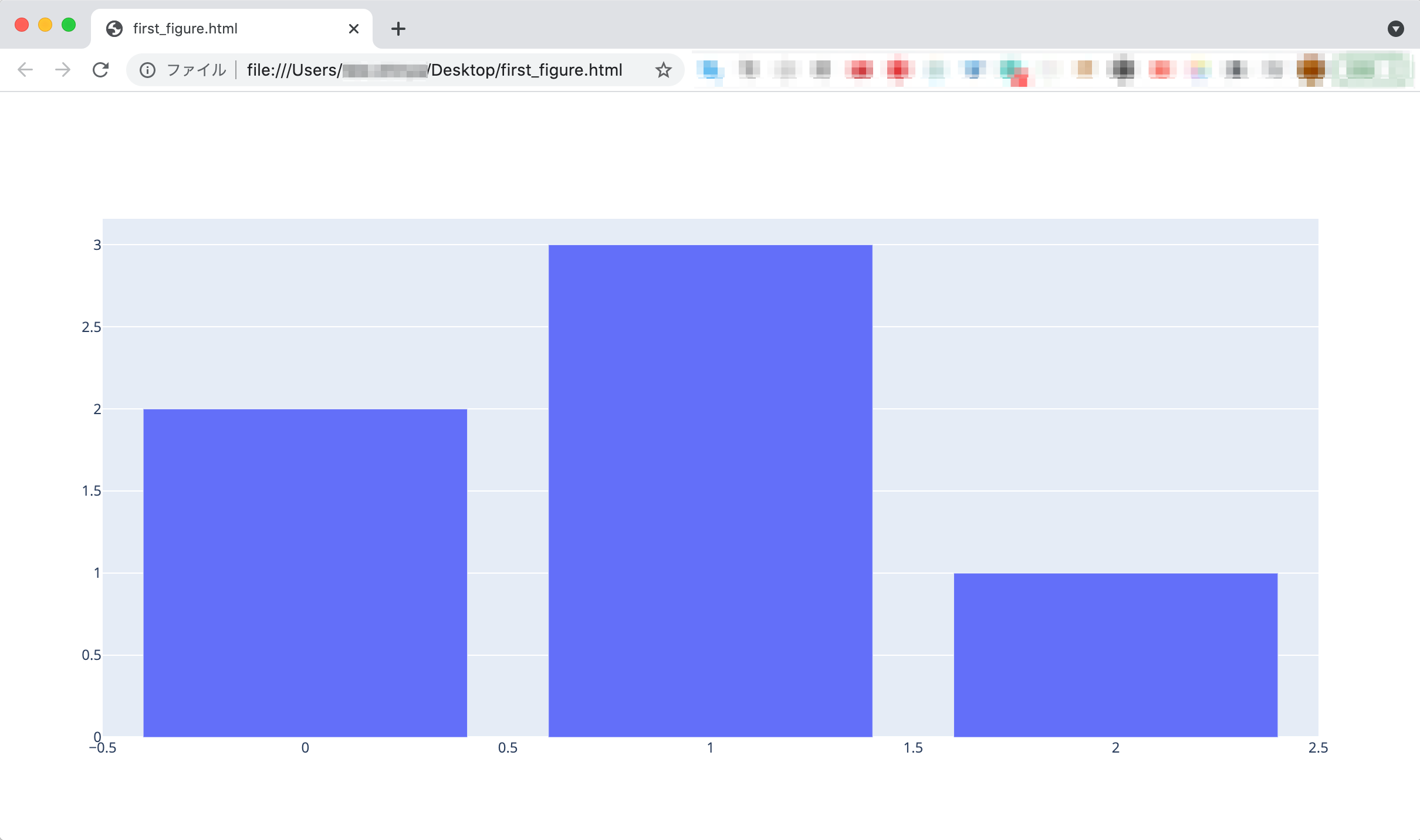 チャート描画ライブラリ『Plotly』をPythonで試す：インストール＆環境設定編 | DevelopersIO