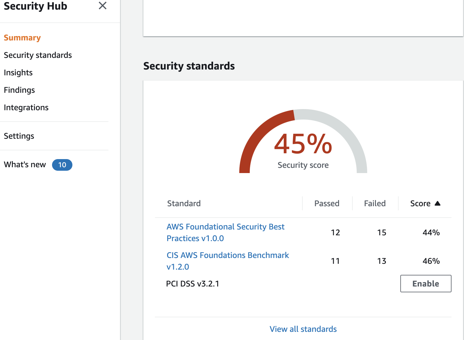 AWS Security Hub – A Centralised Security Service | DevelopersIO