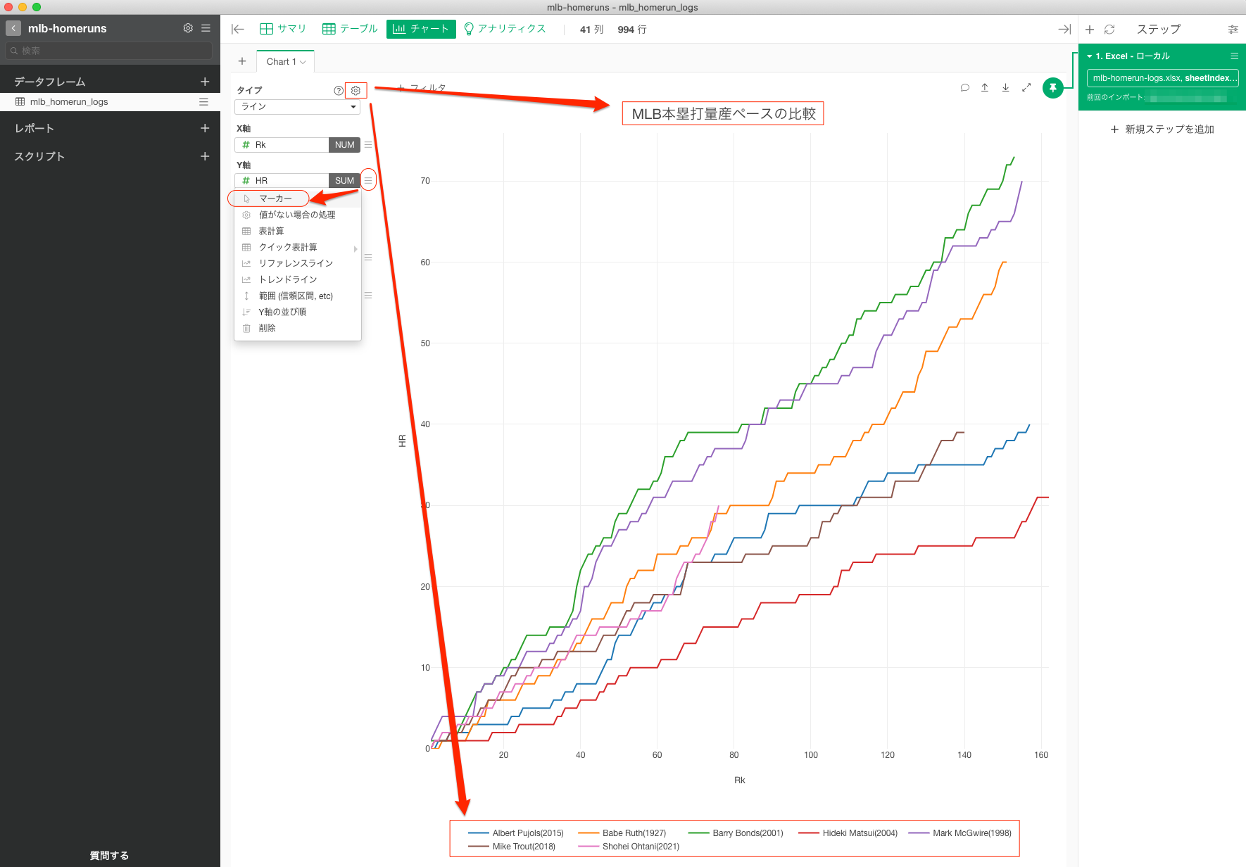 大谷翔平選手のmlbにおける21年本塁打量産ペースをexploratoryで可視化してみた Developersio