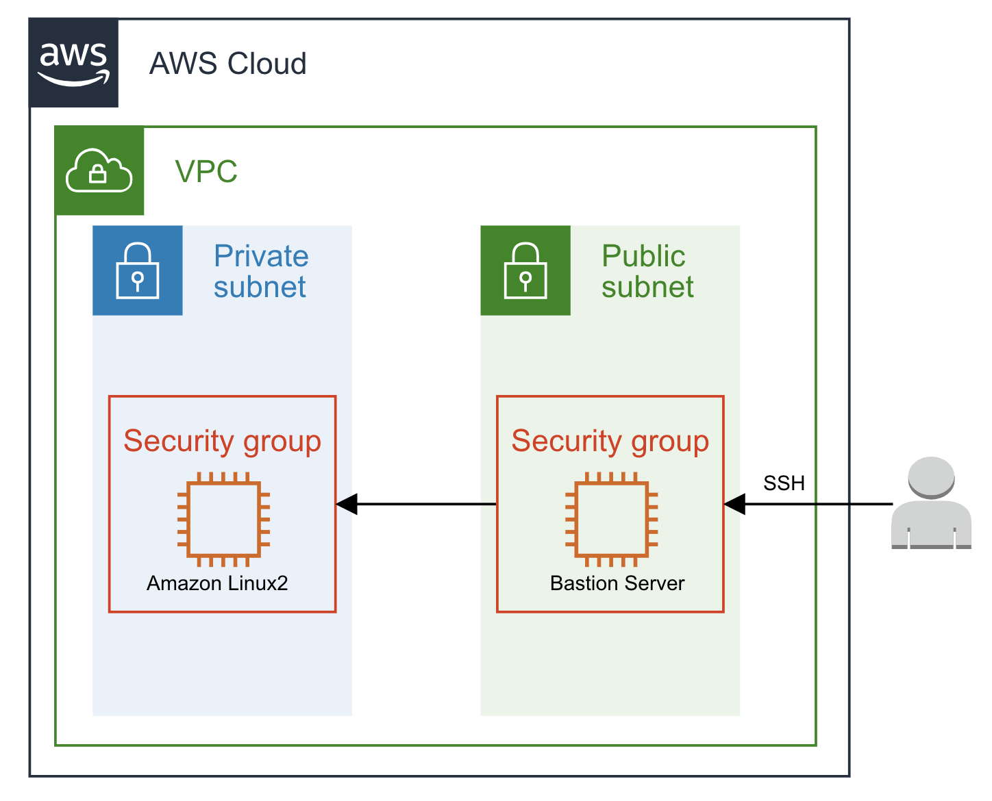 configuring-ssm-agent-and-cloudwatch-agent-to-use-a-proxy-for-linux