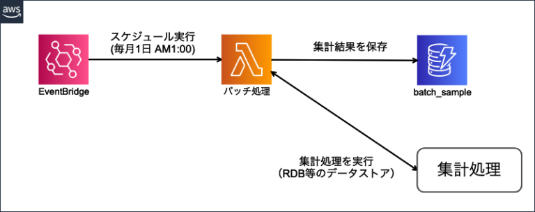 deploying-lambda-functions-with-cdk-and-typescript