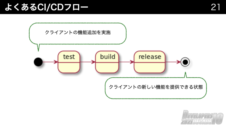 よくあるCI・CDフロー