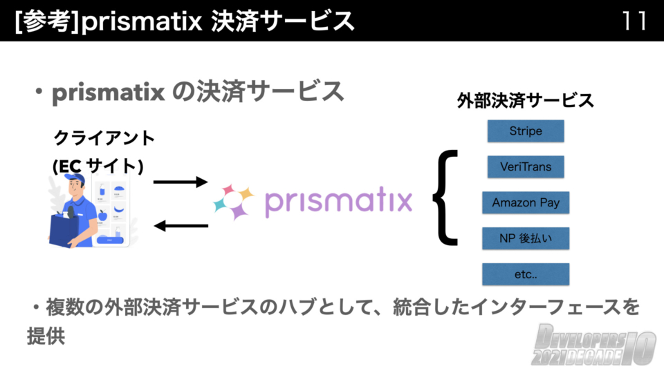 [参考] prismatix 決済サービス