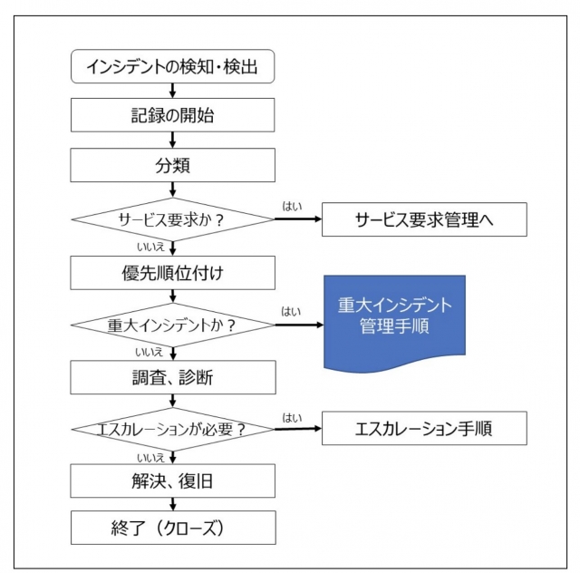 綾瀬はるか 独身