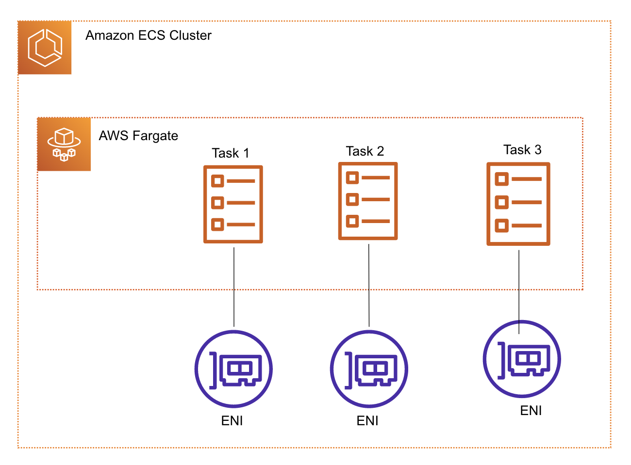 aws-cli-fargate-ecs-lambda-ecs-cloudwatch