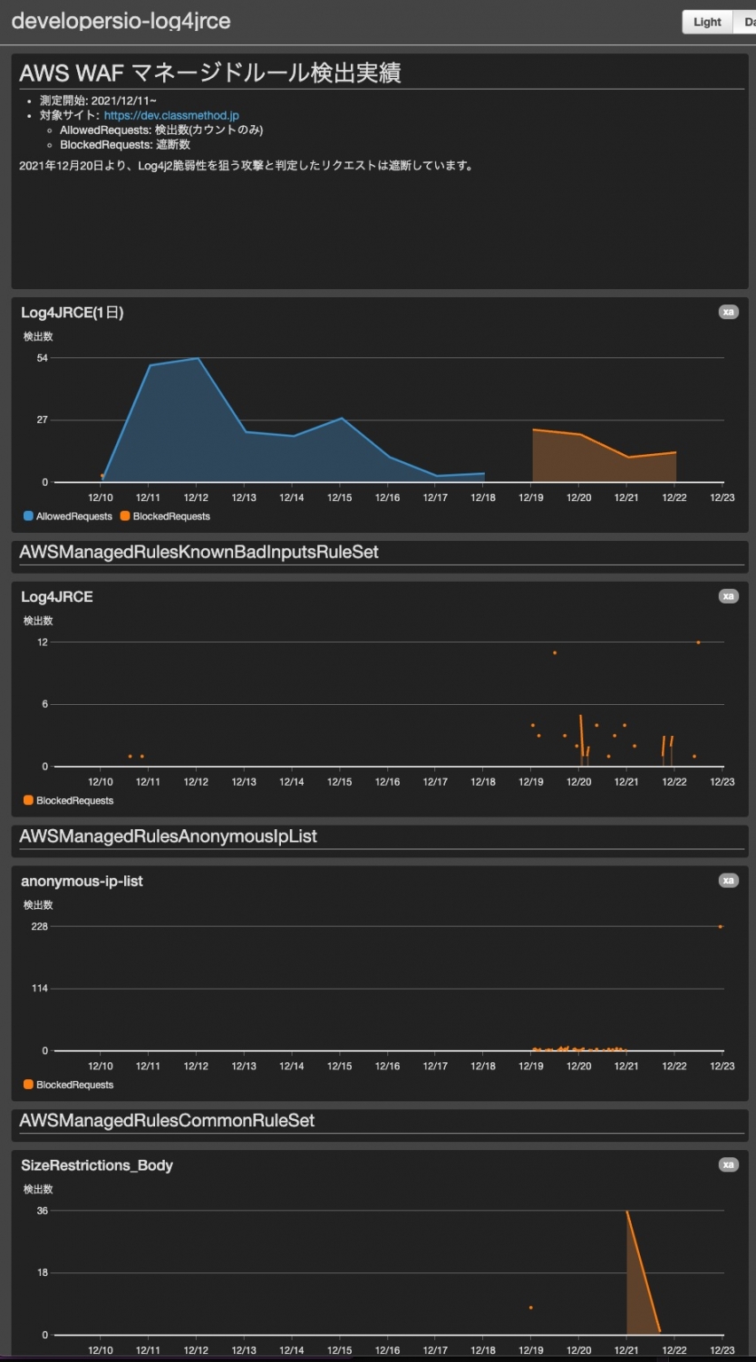 ec2metadatassrf_body ec2metadatassrf_body
