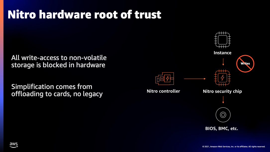 Nitro_hardware_root_of_trust