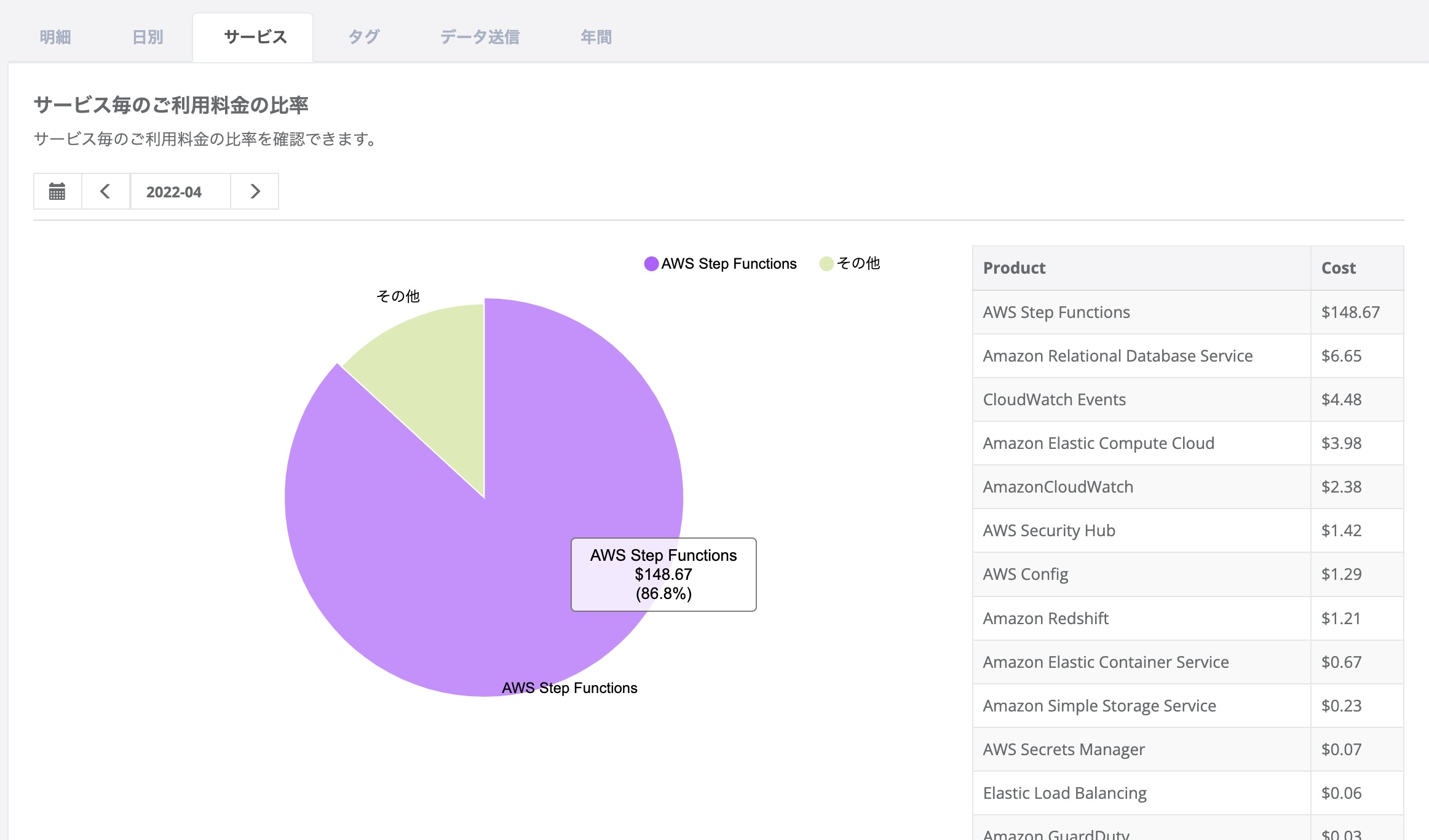 サービス毎のご利用料金の比率