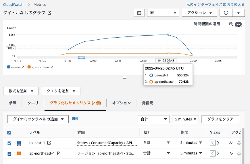 StartExecution APIのConsumedCapacityの合計