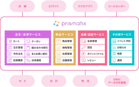prismatixのプラットフォームイメージ