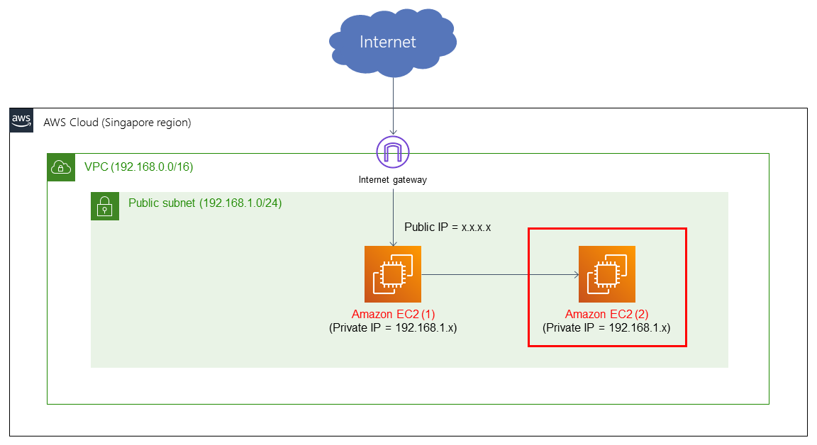 vpc_diagram_3