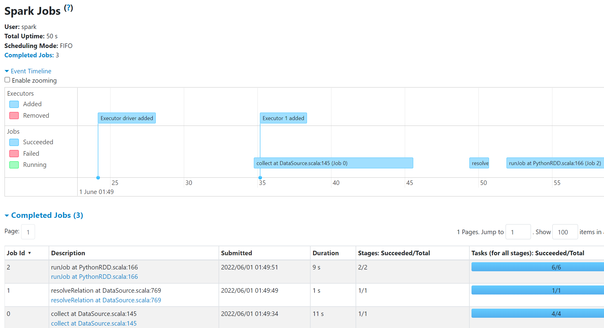 Spark履歴サーバ（Spark UI）をDockerで立ち上げて、Glue Sparkジョブ実行の結果を確認してみた DevelopersIO