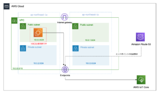 [AWS IoT Core] Route53のプライベートホストゾーンを使用して IoT CoreのVPCエンドポイントの名前解決ができる