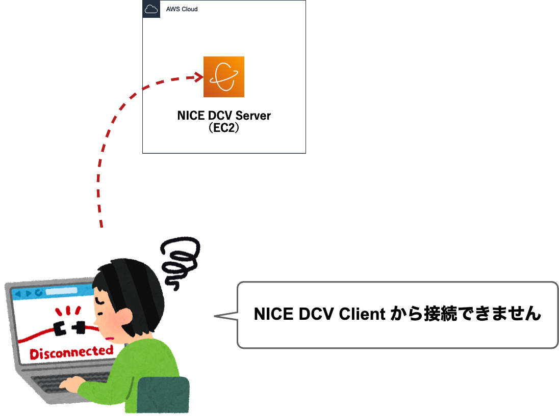 NICE DCV サーバーのセキュリティグループでアクセス元を許可していなかったときの NICE DCV Client に表示されるエラー ...