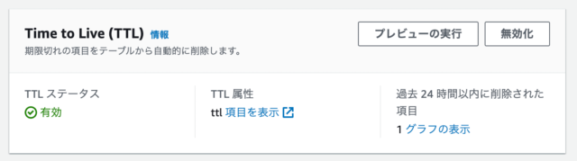 DynamoDB TTLによって、データが消えた