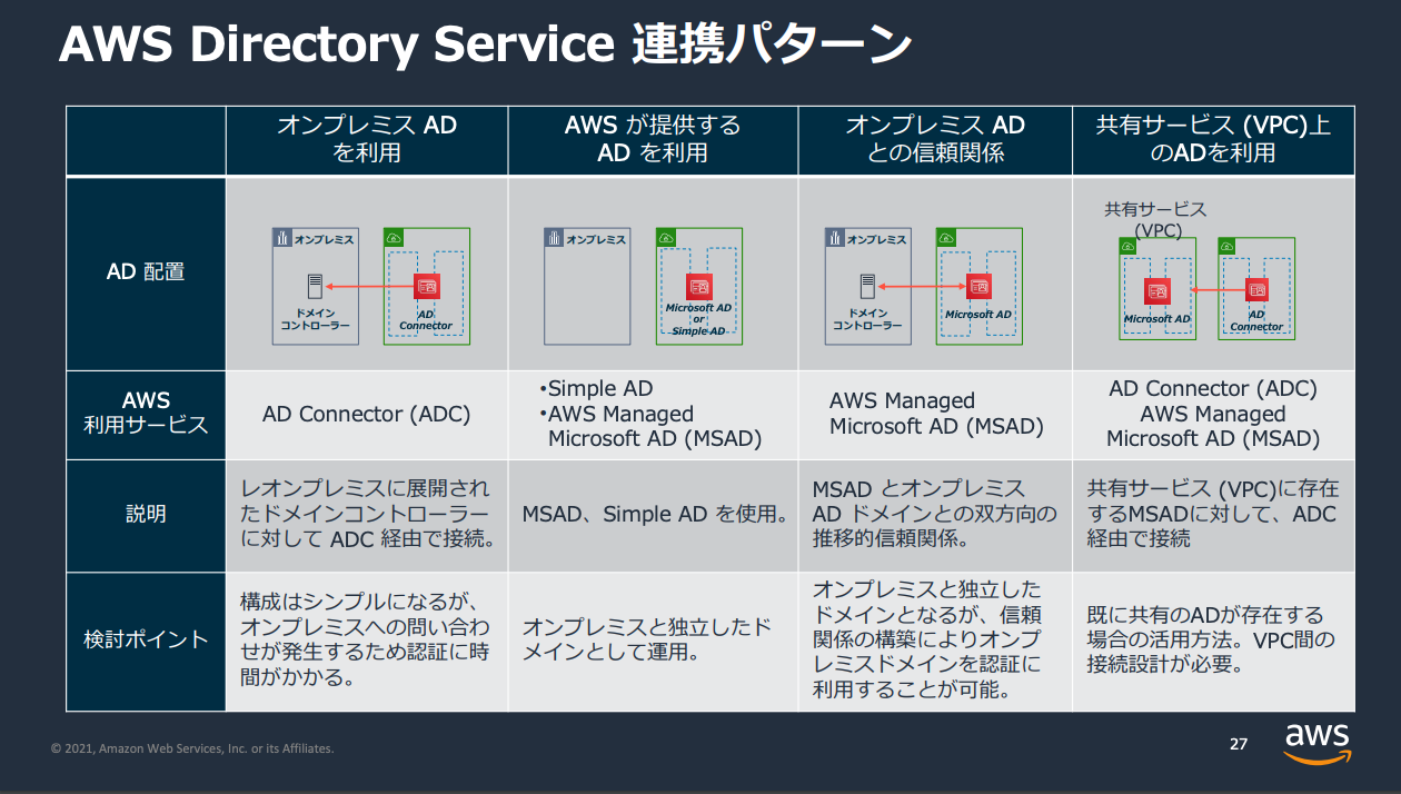 AWS Directory Service 連携パターン