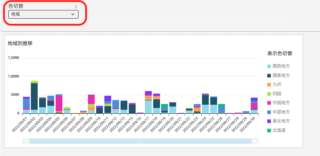 Amazon QuickSight Tips:パラメータとコンロトーラーでグラフの色分けを切替 | DevelopersIO