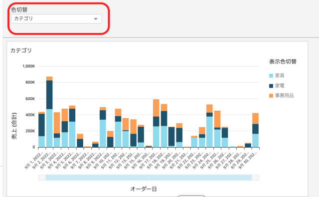 Amazon QuickSight Tips:パラメータとコンロトーラーでグラフの色分けを切替 | DevelopersIO