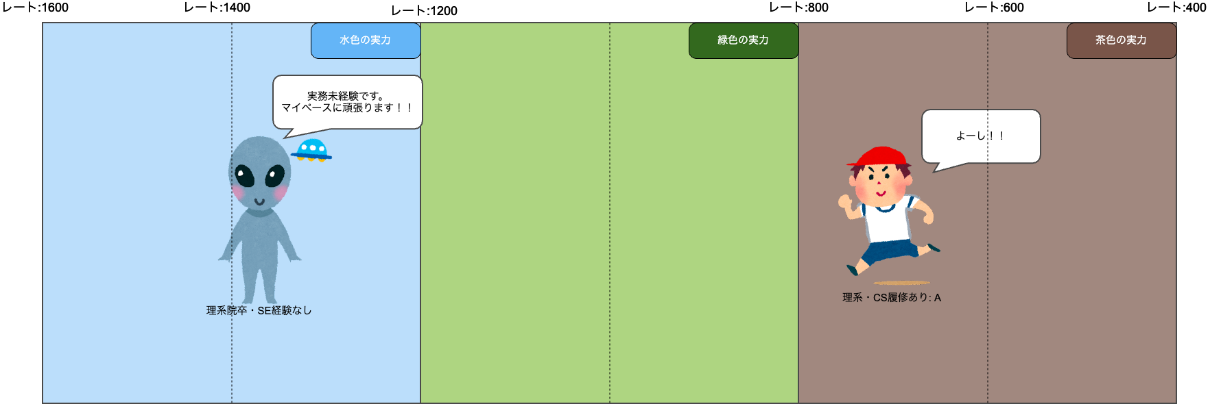 atcoder_actual_start_line2