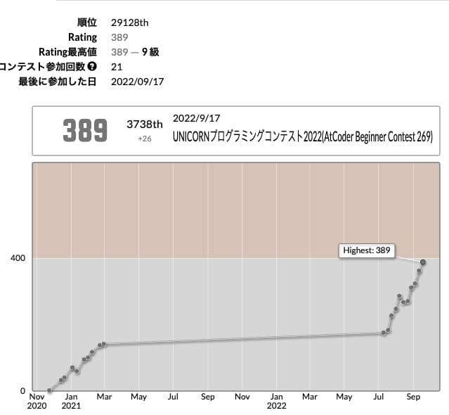 atcoder_bun913_20220917_rate
