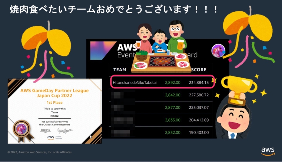 AWS GameDay Partner League Japan Cup に参加、優勝してきた DevelopersIO