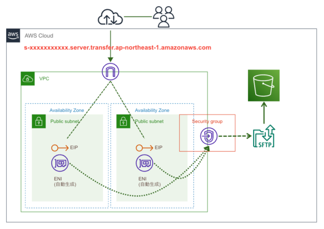 2022-10-aws-transfer-family-sftp-developersio