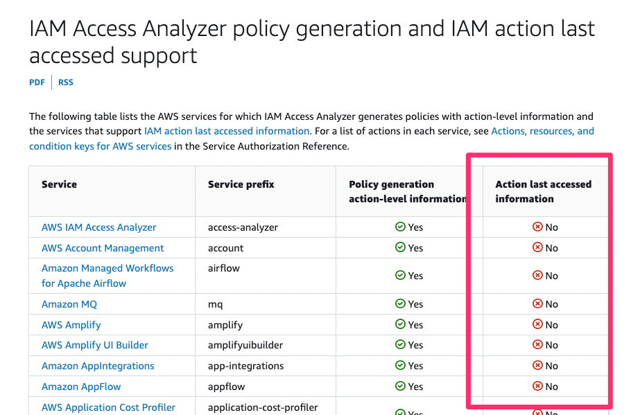 IAM_Access_Analyzer_policy_generation_and_IAM_action_last_accessed_support_-_AWS_Identity_and_Access_Management