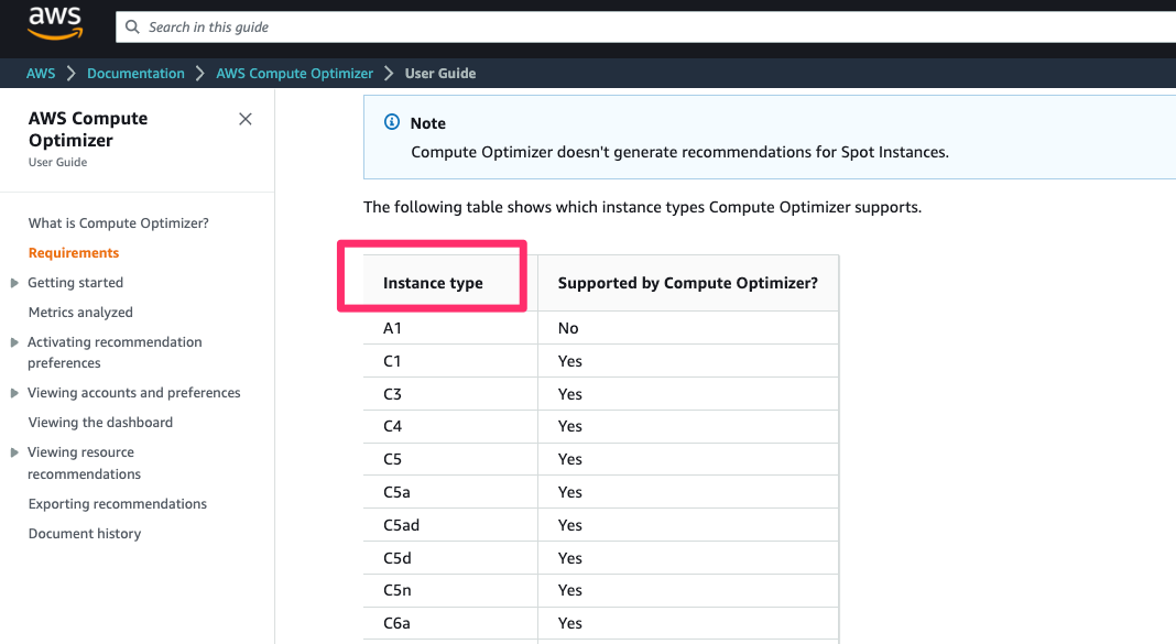 Supported_resources_and_requirements_-_AWS_Compute_Optimizer