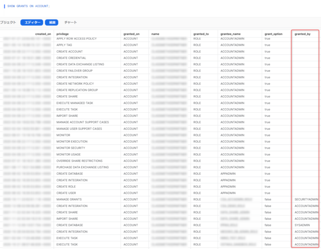 Snowflake Database Sql Grant Icon Snowflakeで付与されている権限を知りたいときに使うSHOW GRANTSコマンドを一通り試してみた #SnowflakeDB ...