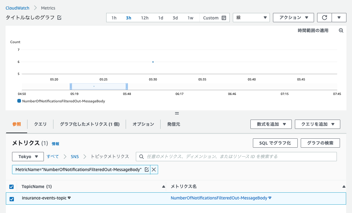 SNS_Topic_payload_CloudWatch_Management_Console