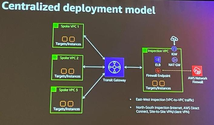 [Report] SEC302-R : AWS Network Firewall and DNS Firewall security in ...