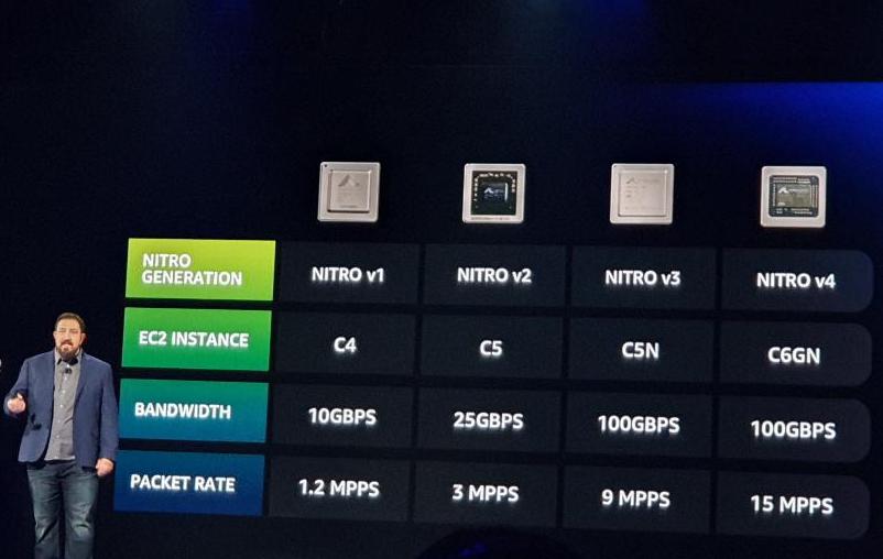 update-aws-launches-new-version-of-nitro-system-nitro-v5-reinvent