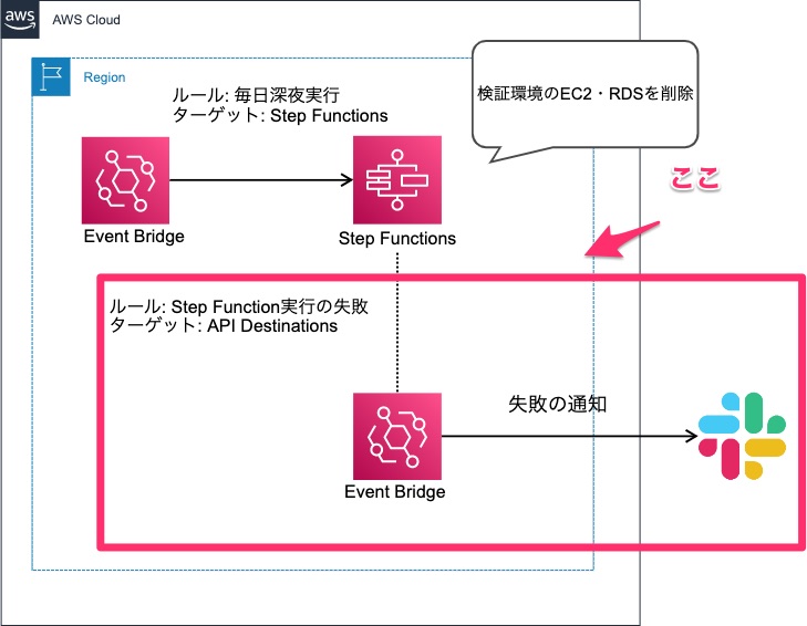 20221213_sfn_kaizen_notification