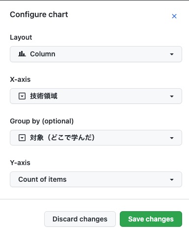 20221221_github_project_configure_chart