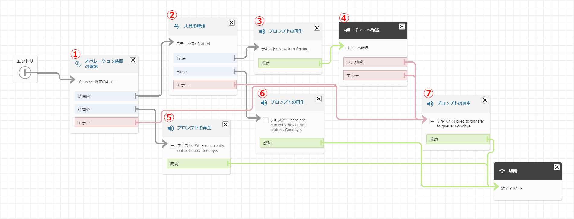 [Amazon Connect] 各種「デフォルトフロー」の解説とカスタマイズ方法 Amazon Connect アドベントカレンダー