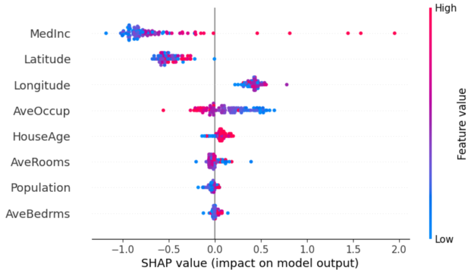 Shap Net 機械学習を解釈するって何だろう?そんなことを考えながらSHAPに想いを馳せてみる | DevelopersIO