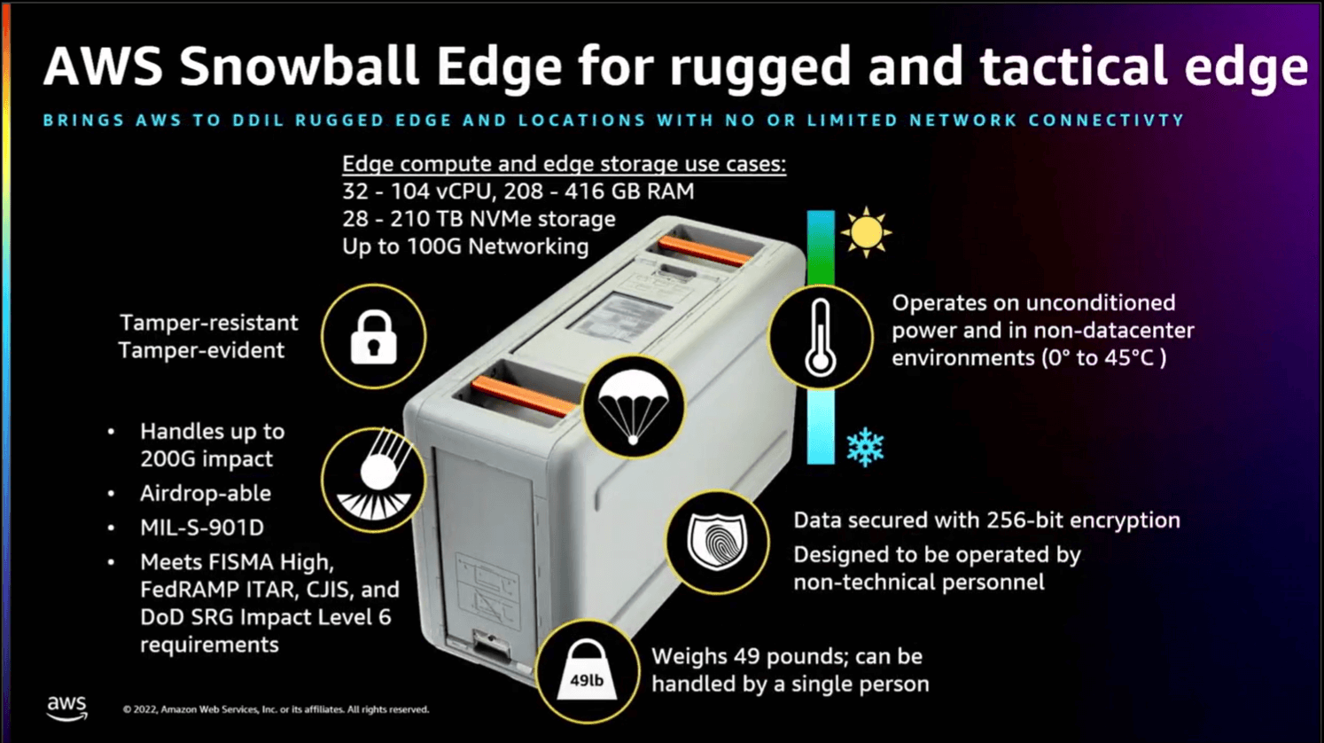 [レポート] AWS Snow Family: Bringing AWS To Rugged, Mobile & Disconnected ...